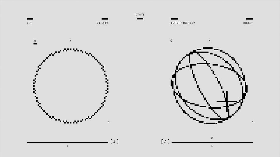 Recent Advances in Quantum Computing Research